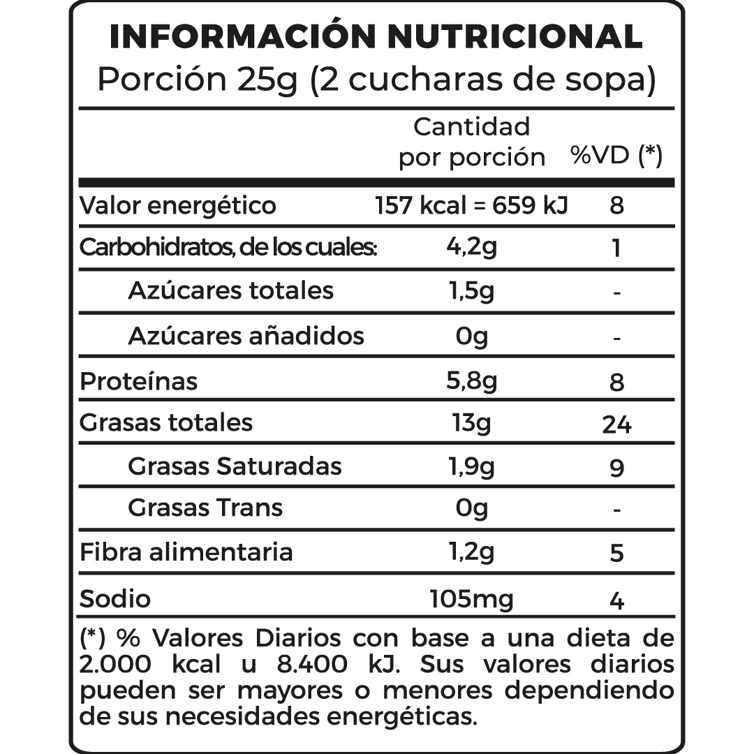 Info Nutricional
